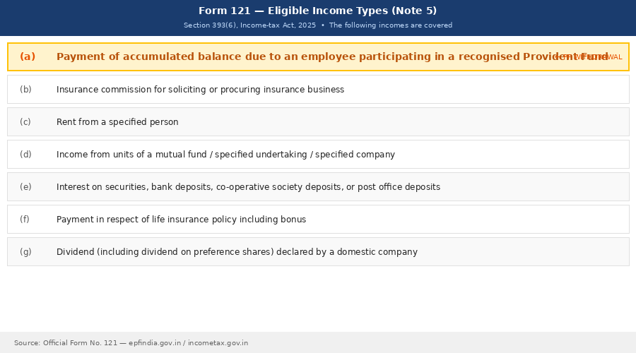 Note 5 from official Form No. 121: PF withdrawal (item a) is explicitly listed as a covered income type