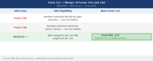 Form 121 Reference Form 121 PF Withdrawal Complete Guide 2026 - Eligibility, Process, Mistakes